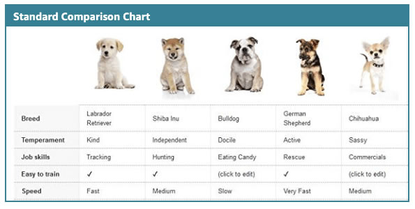 8. A+ module comparison chart