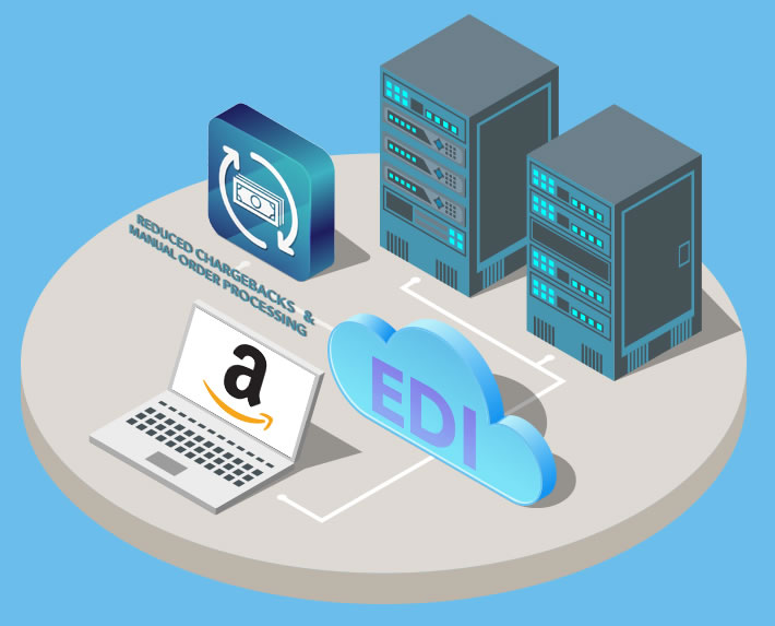 Amazon Vendor EDI benefits