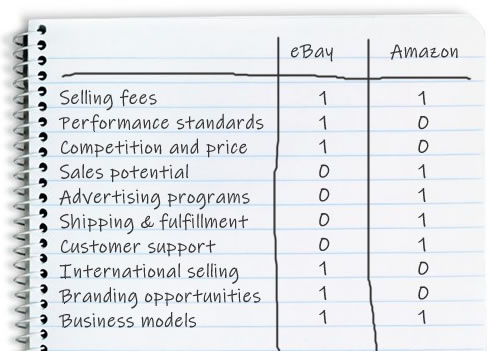 business models