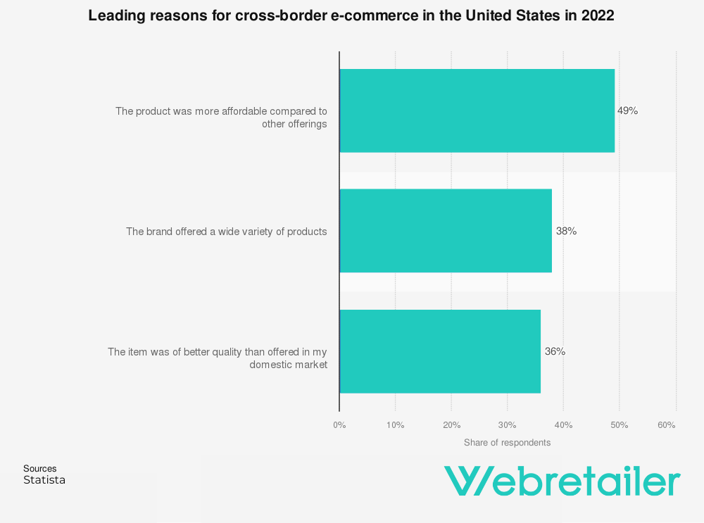 Cross-border stats