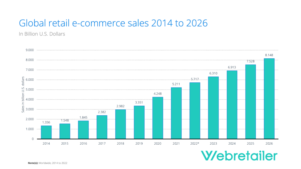 ecommerce sales