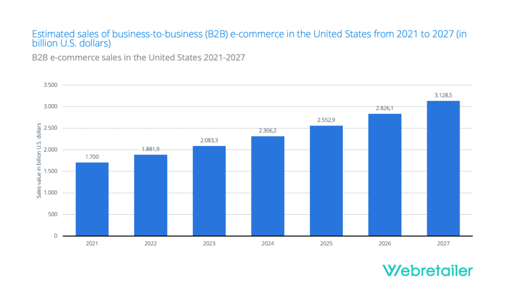 sales BTB